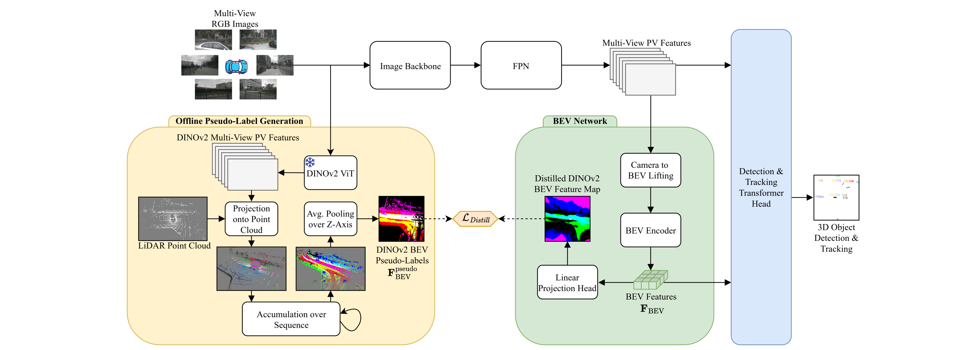 Overview of our approach